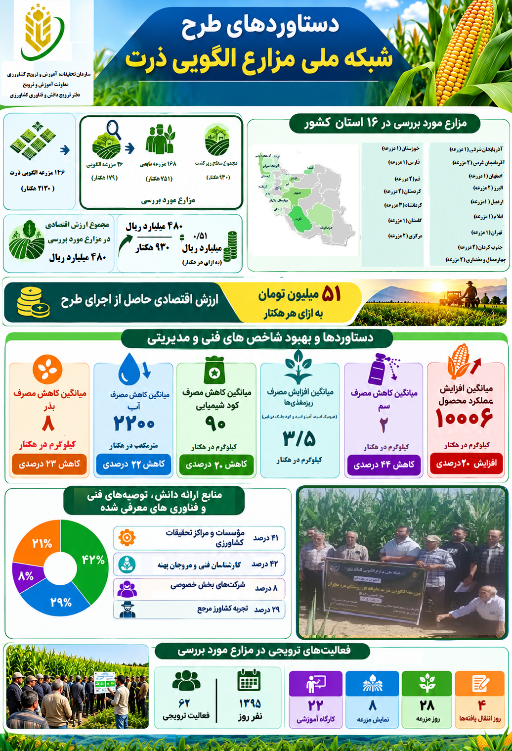 اینفوگرافی ذرت.png